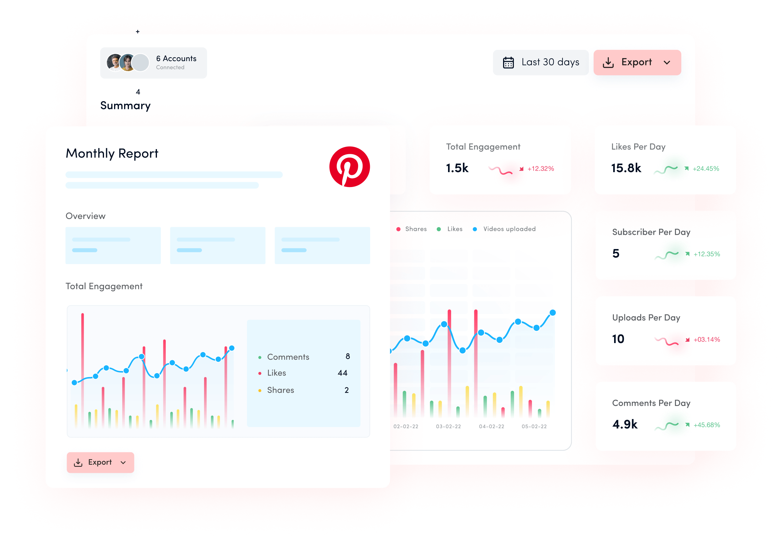 Pinterest analytics to monitor performance